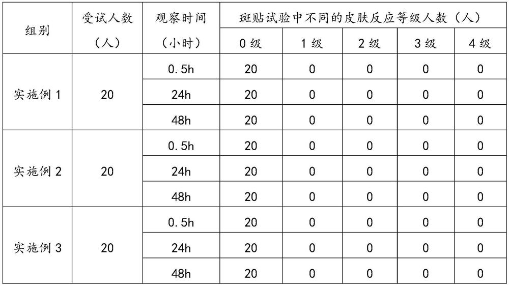 Composite moisturizing and repairing essence and preparation method thereof