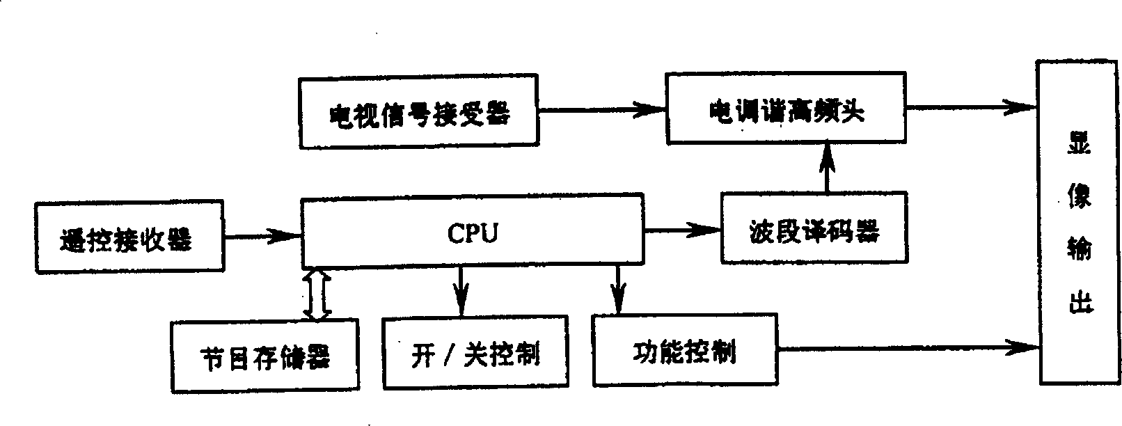 Intelligent TV receiving system