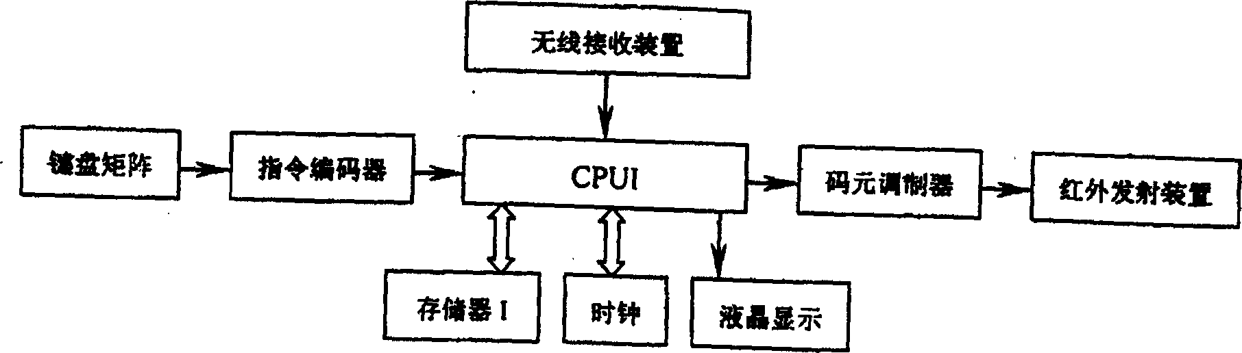 Intelligent TV receiving system