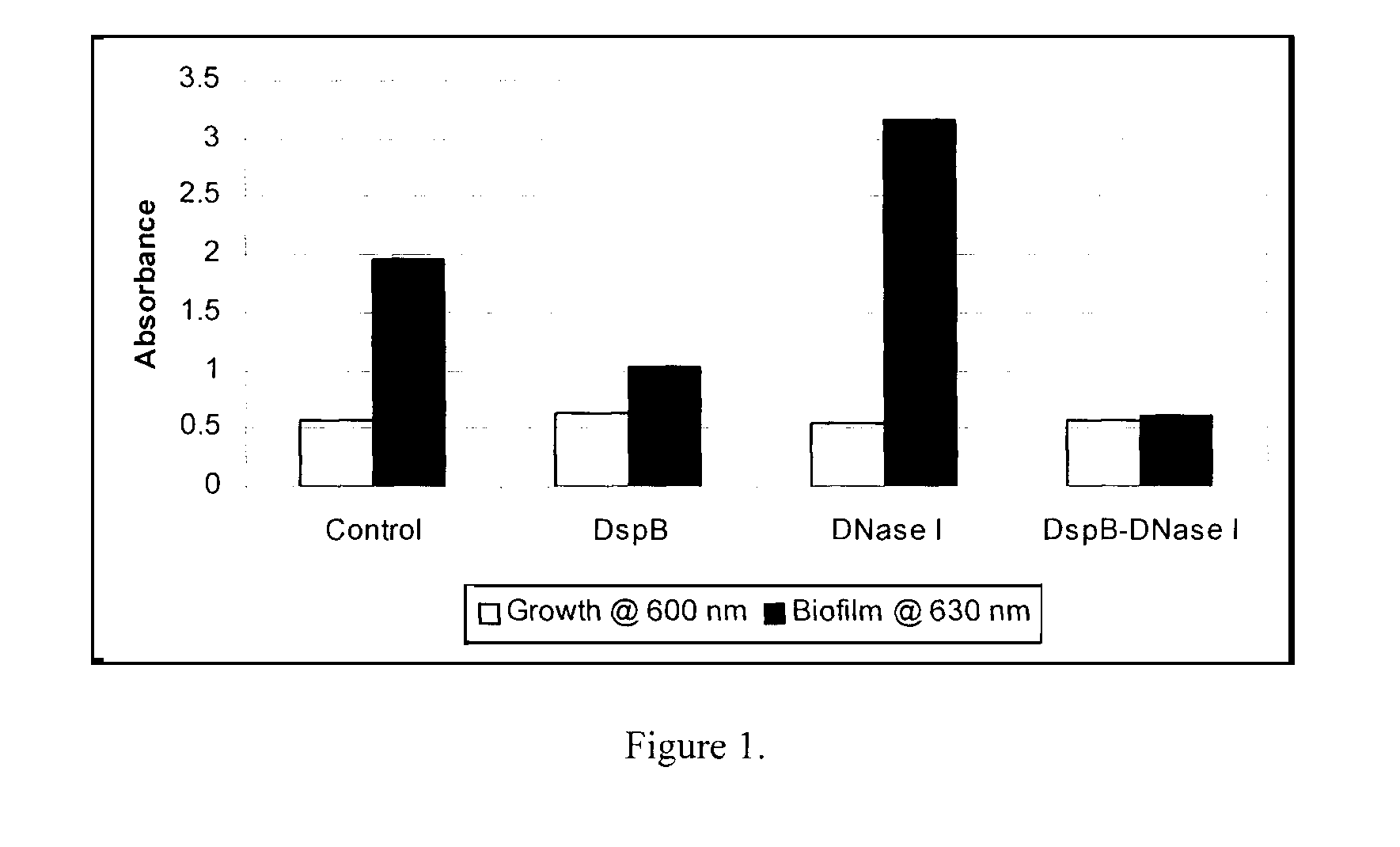 DispersinB(TM), 5-fluorouracil, deoxyribonuclease I and proteinase K-based antibiofilm compositions and uses thereof