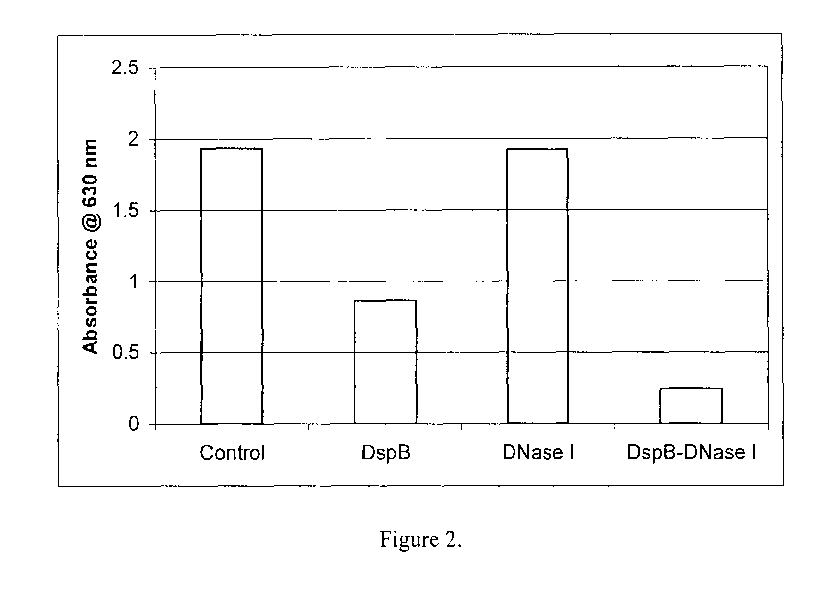 DispersinB(TM), 5-fluorouracil, deoxyribonuclease I and proteinase K-based antibiofilm compositions and uses thereof