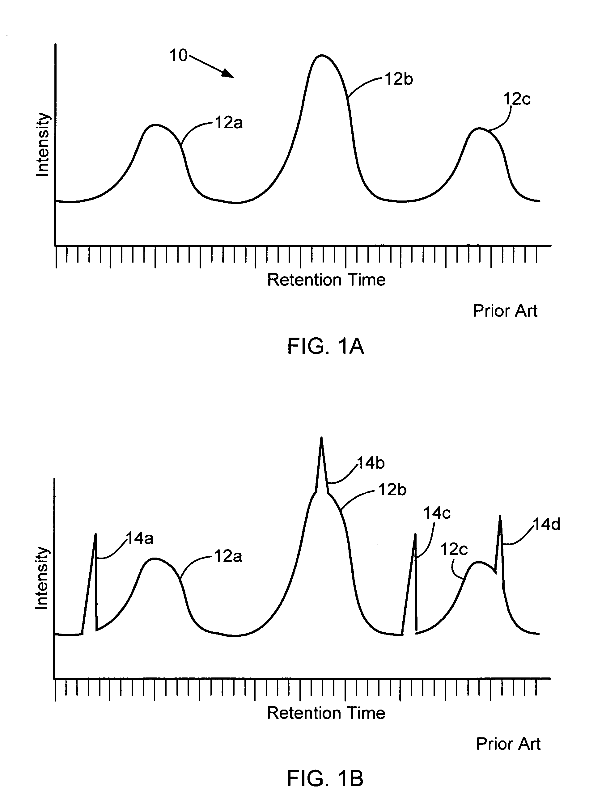 Median filter for liquid chromatography-mass spectrometry data