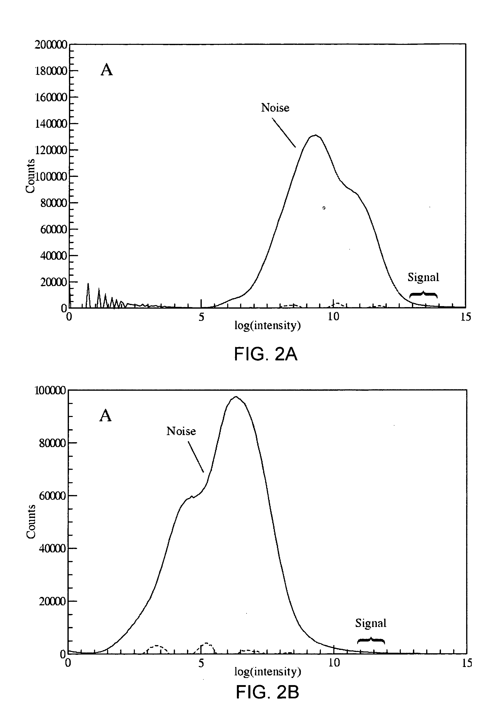 Median filter for liquid chromatography-mass spectrometry data