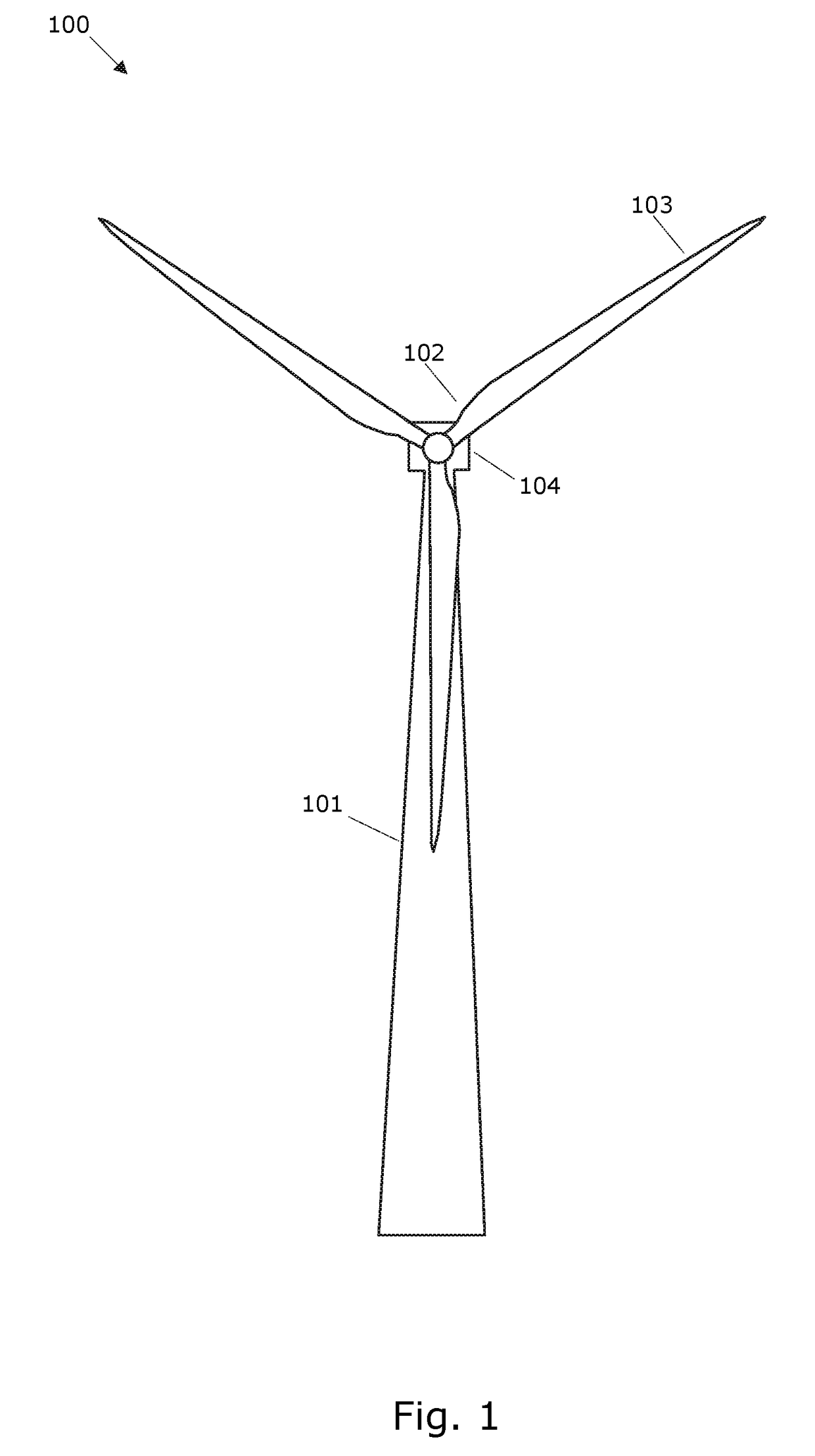 Ramping power in a wind turbine using gain scheduling