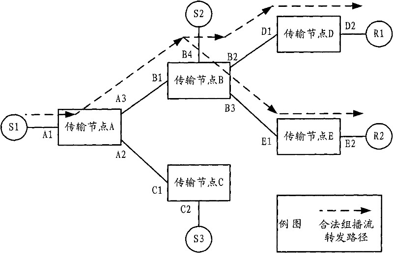 Multicast security control method, system and transmission node