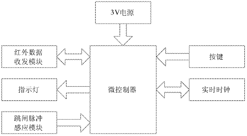 Monitoring system of tripping pulse of breaker