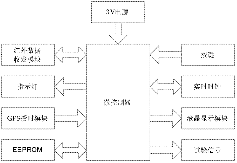 Monitoring system of tripping pulse of breaker