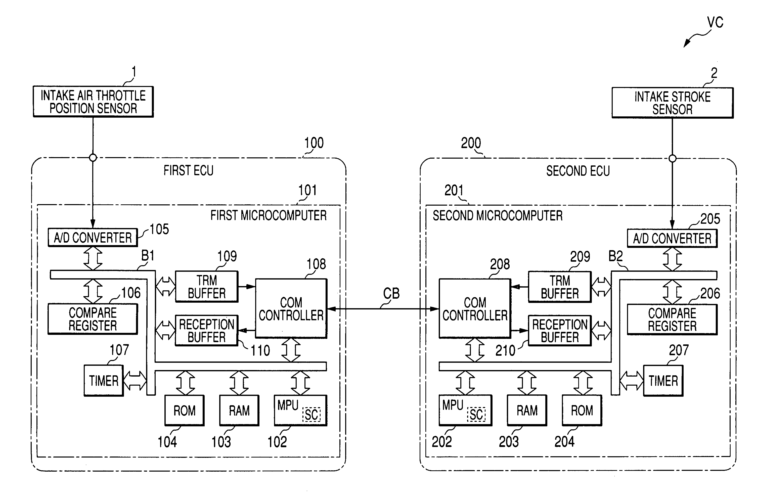 Distributed control system