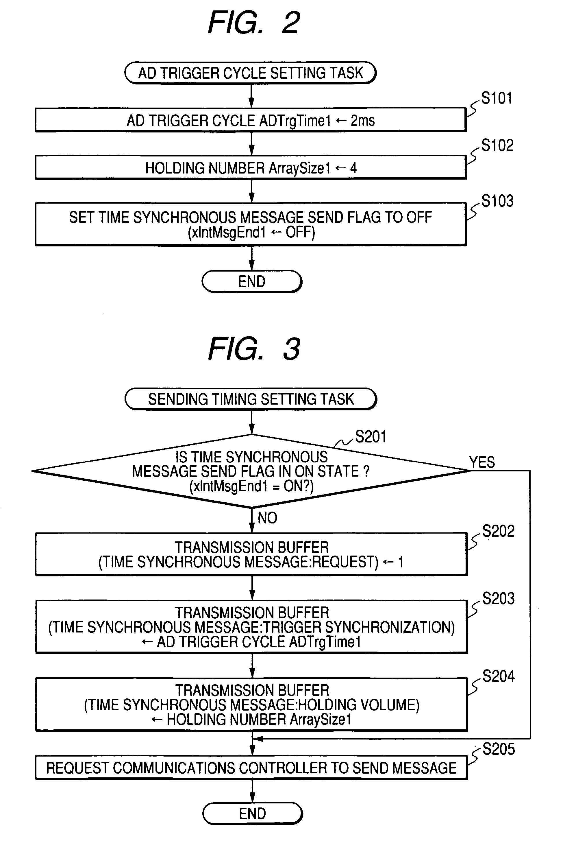 Distributed control system