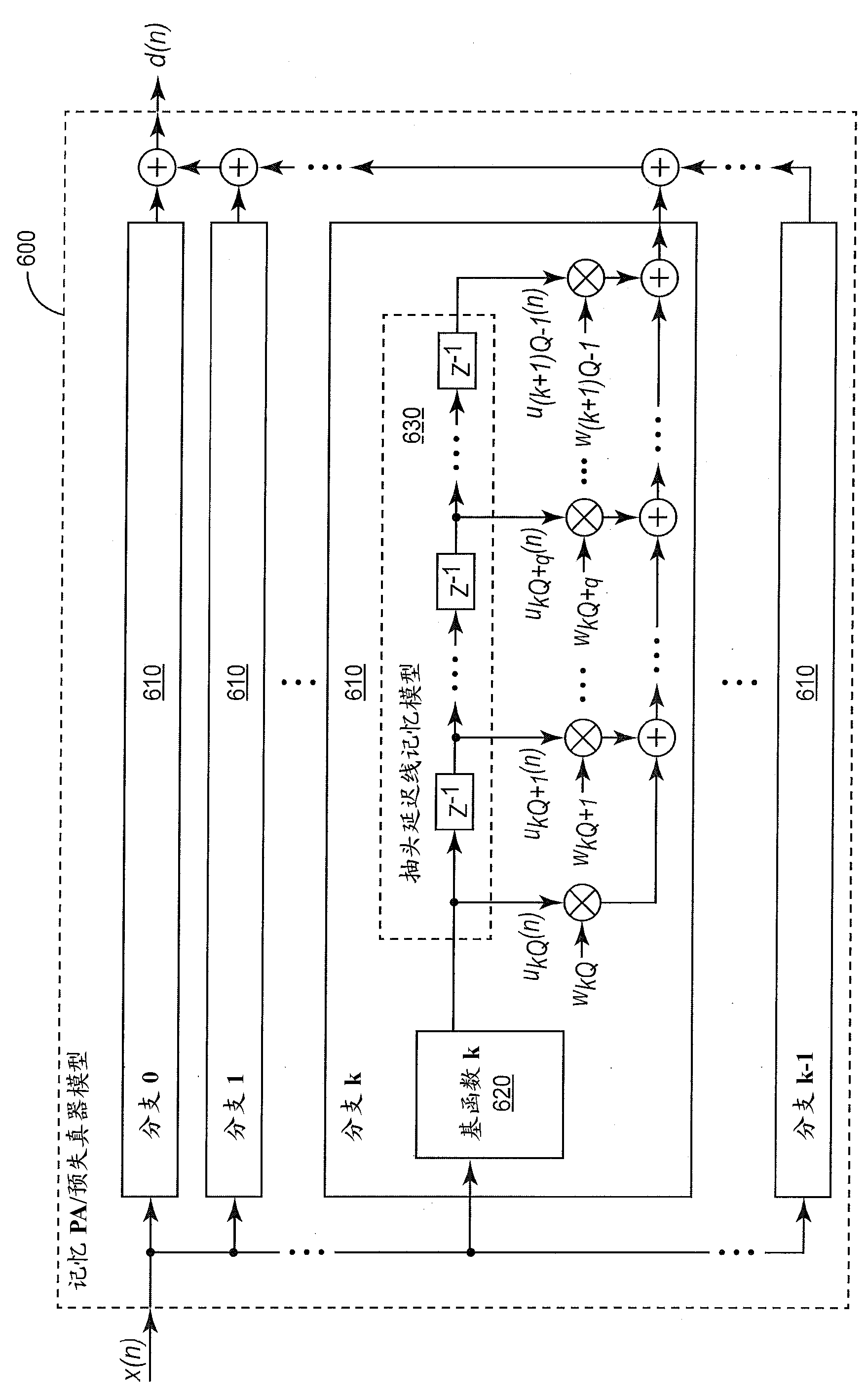 Orthogonal basis function set for ditigal predistorter