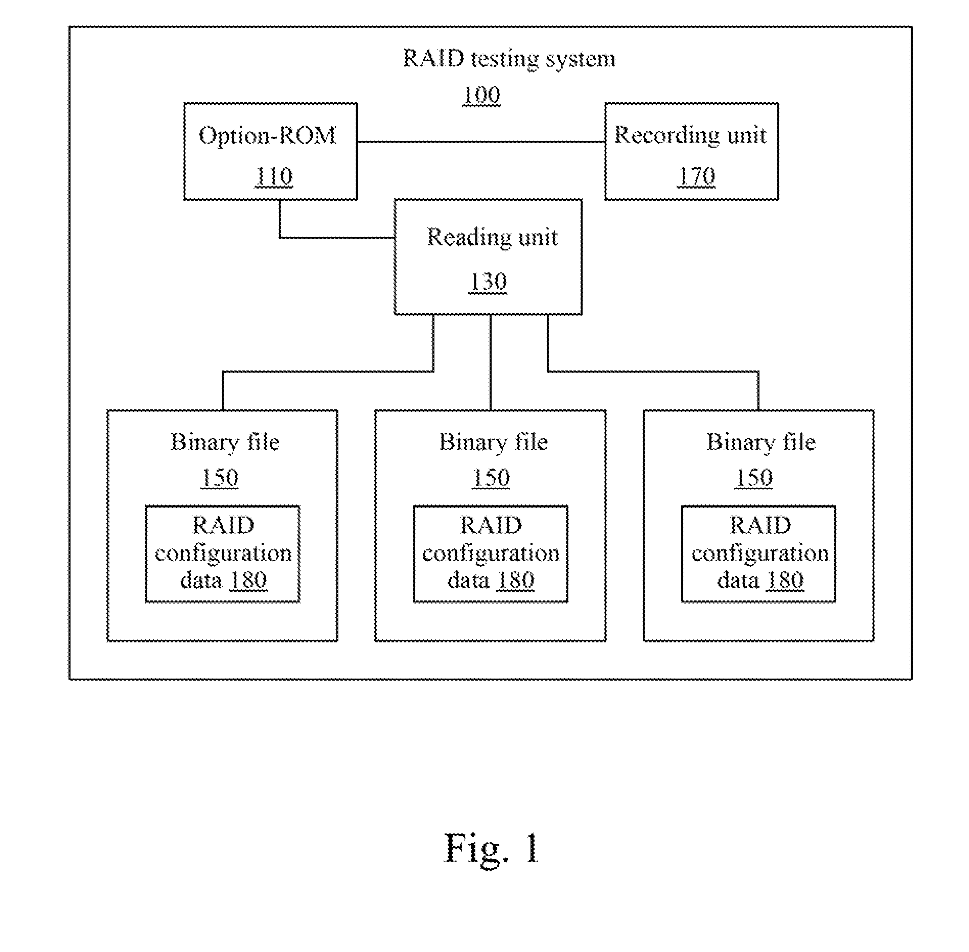 Raid testing method and testing system