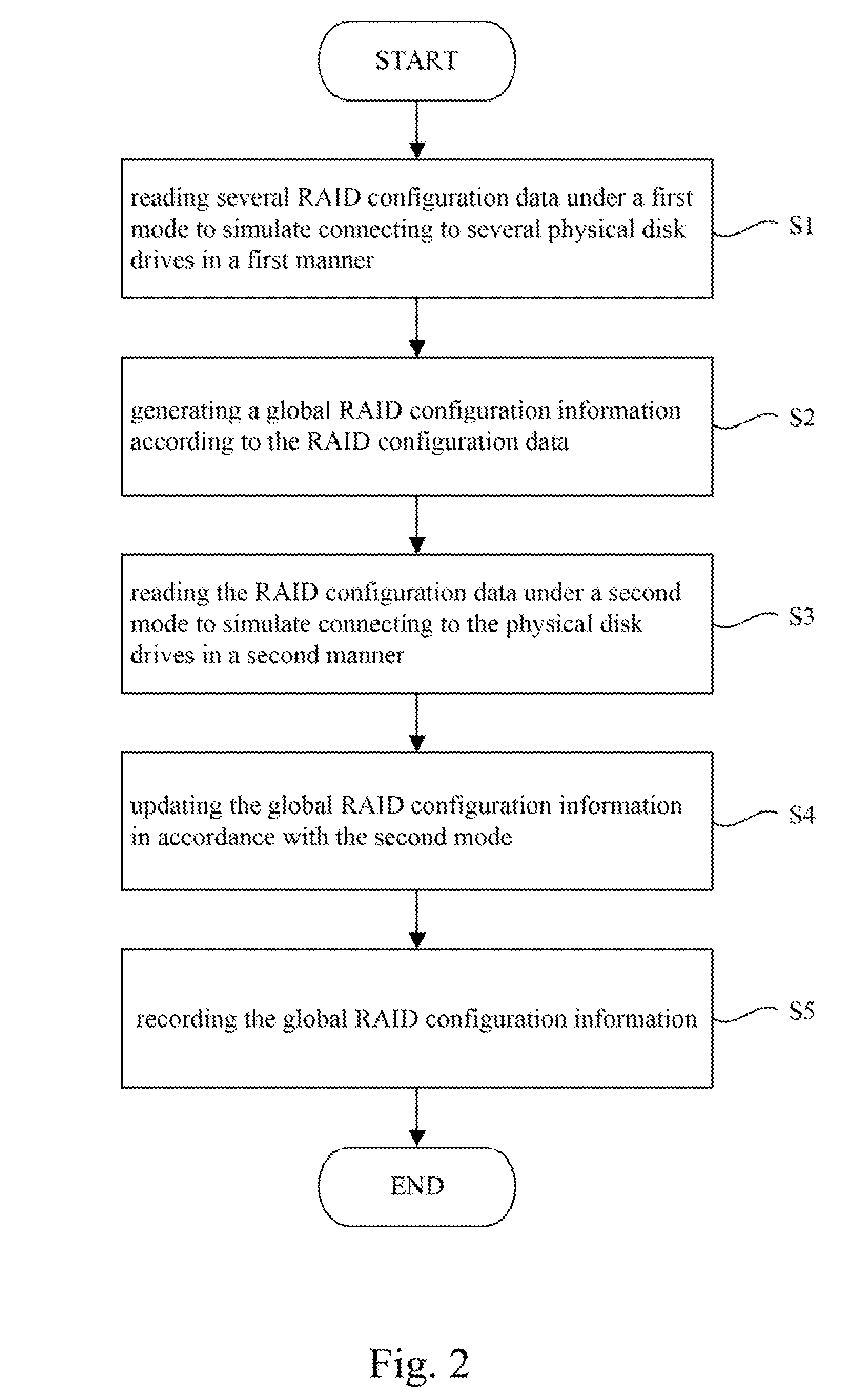 Raid testing method and testing system