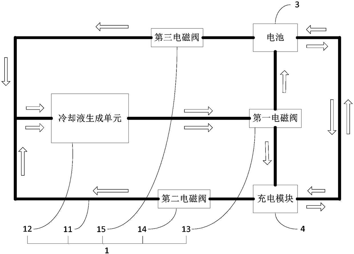 Heat management system and control method thereof, charging and battery replacing station