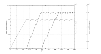 Dynamic control method for radon concentration of multiple radon chambers with one source