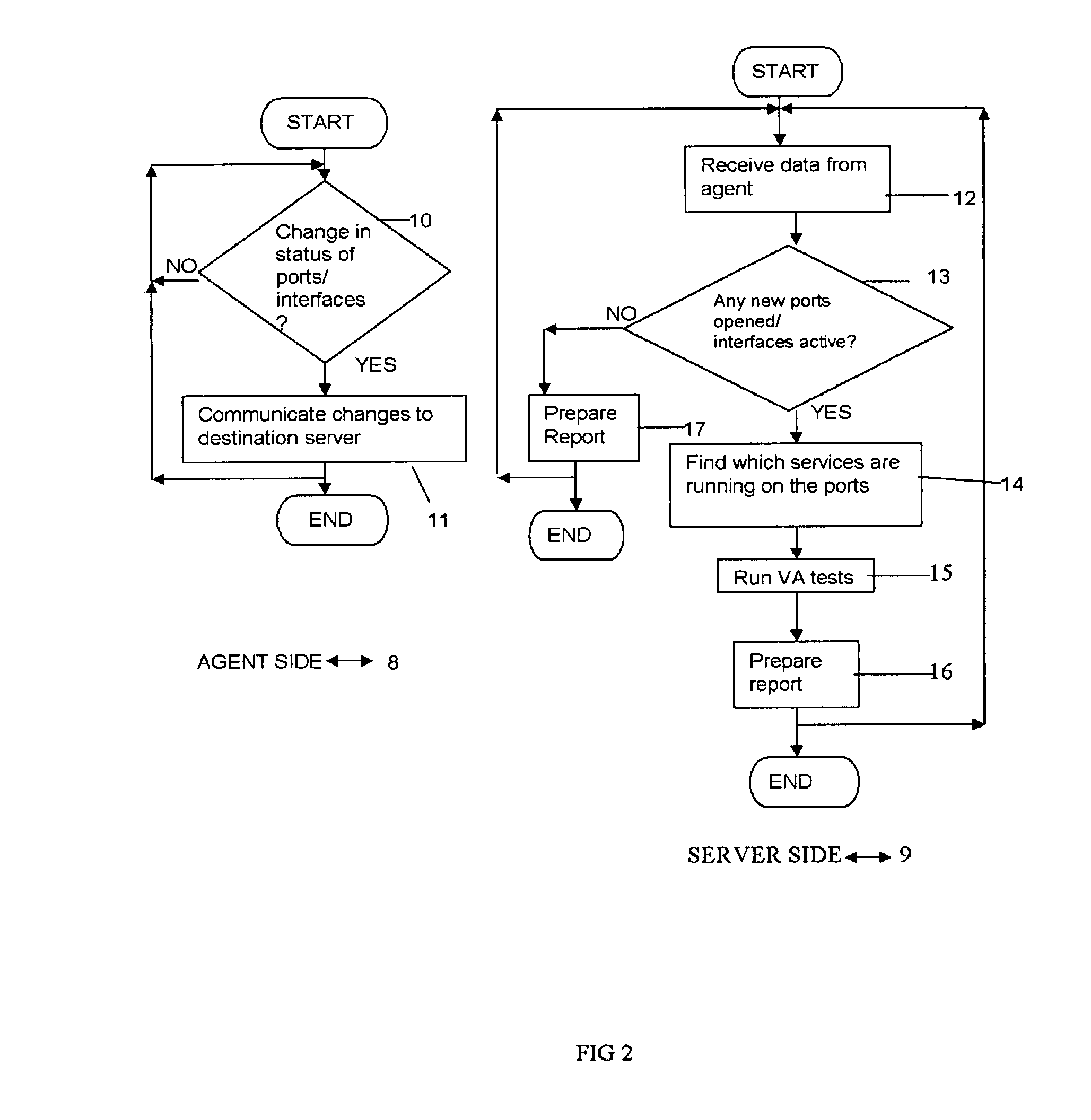 Systems and methods for real-time network-based vulnerability assessment