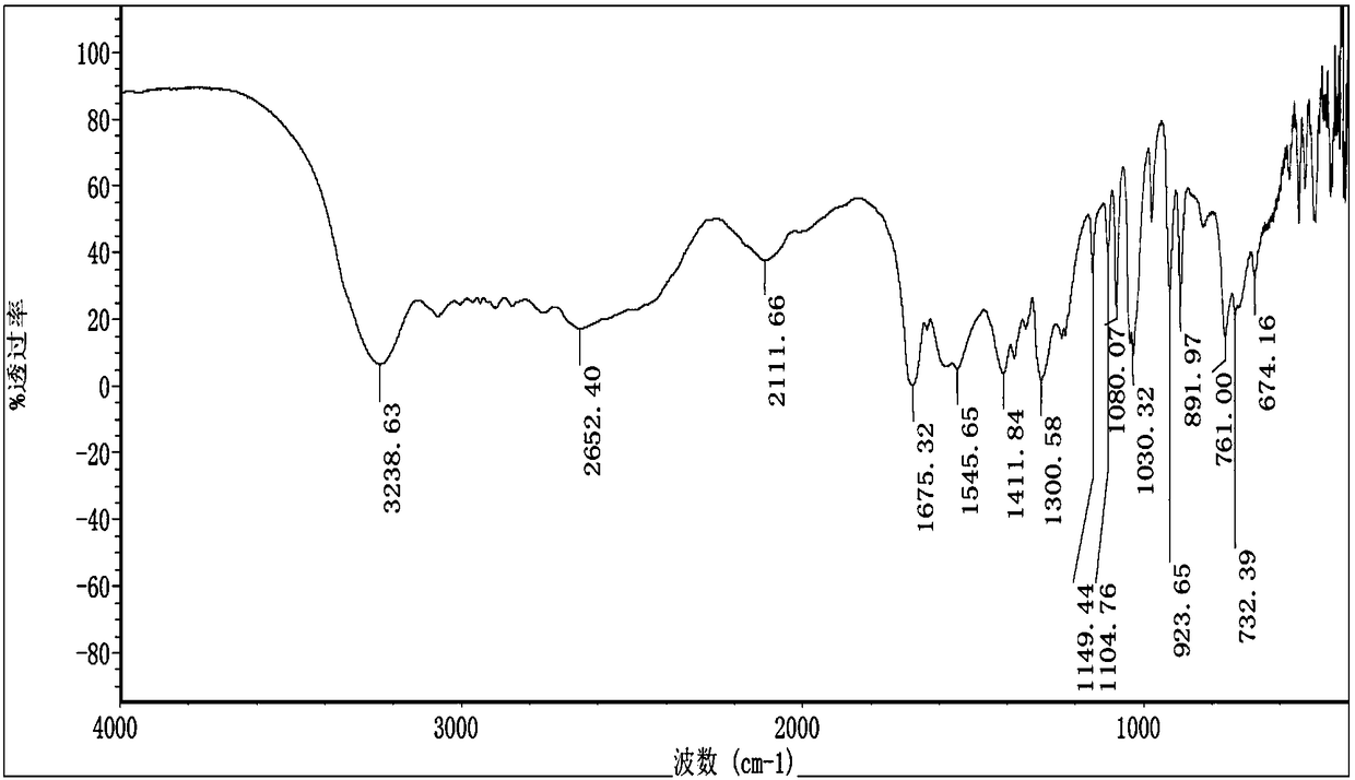 A kind of one-step synthesis method of pharmaceutical grade metadoxine