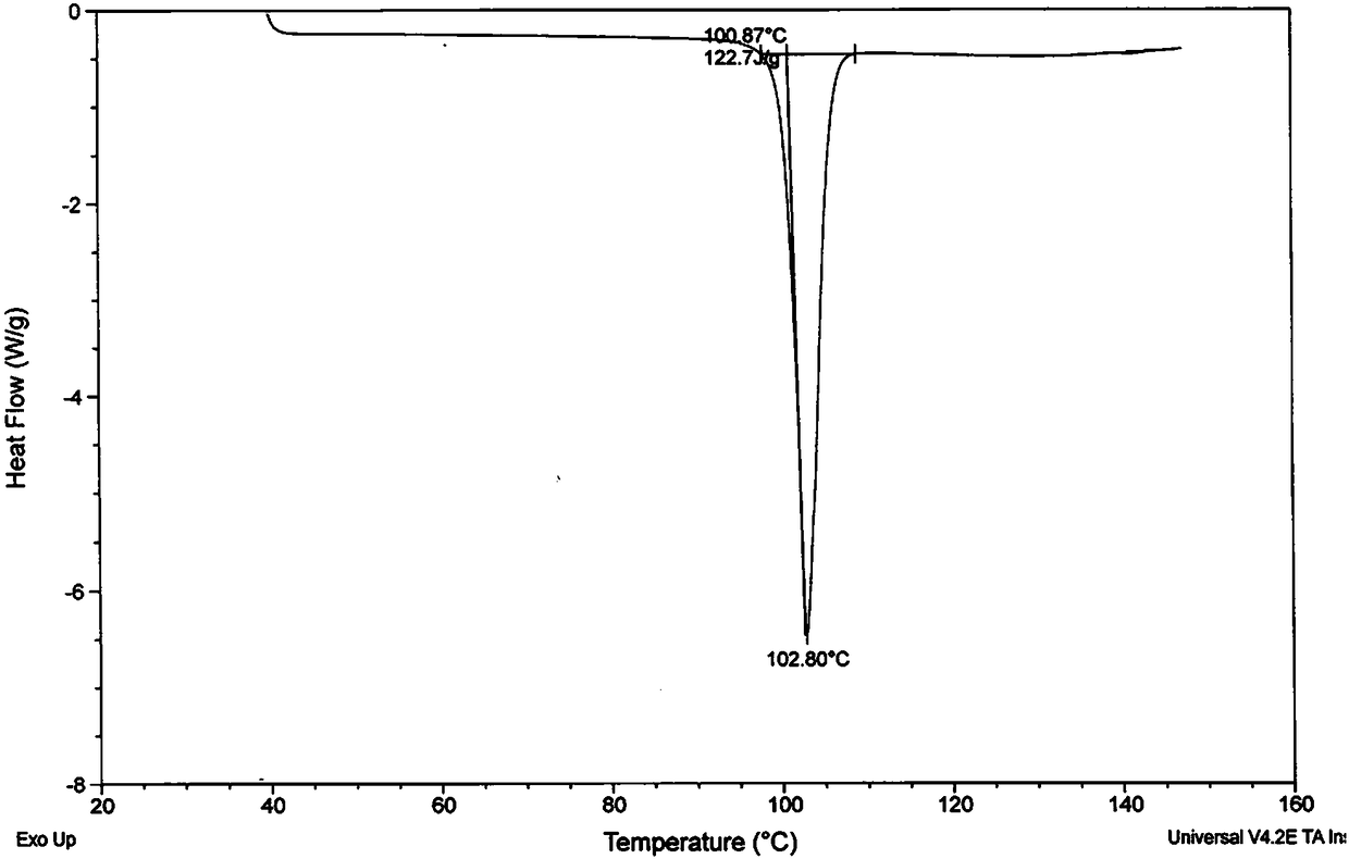 A kind of one-step synthesis method of pharmaceutical grade metadoxine