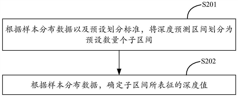 Depth detection method and device, equipment and storage medium