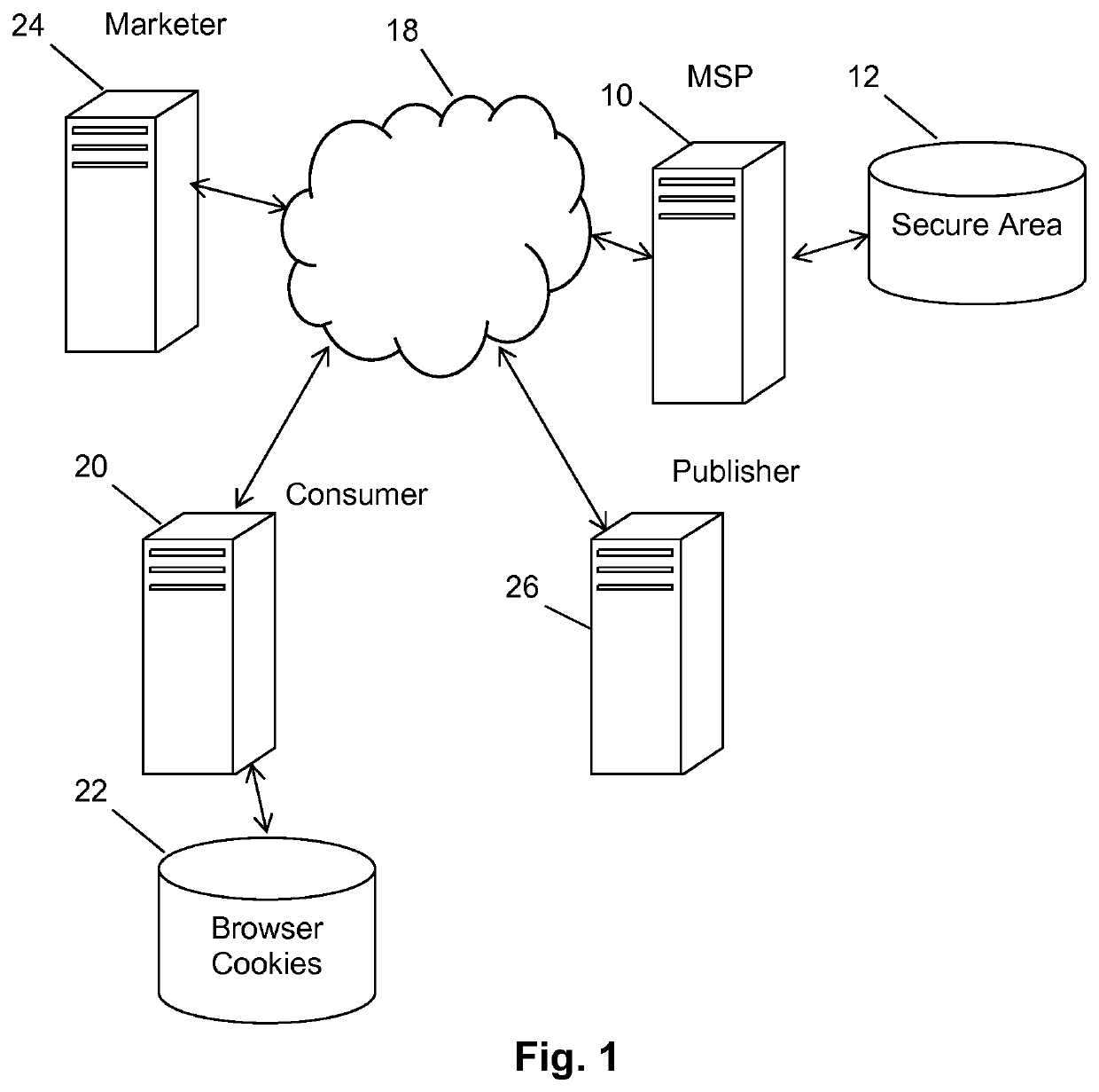 Method for analyzing website visitors using anonymized behavioral prediction models