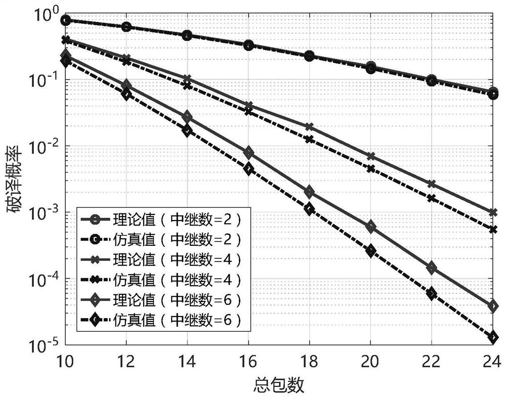 A secure transmission method based on energy efficiency in a cache-assisted multi-relay transmission system