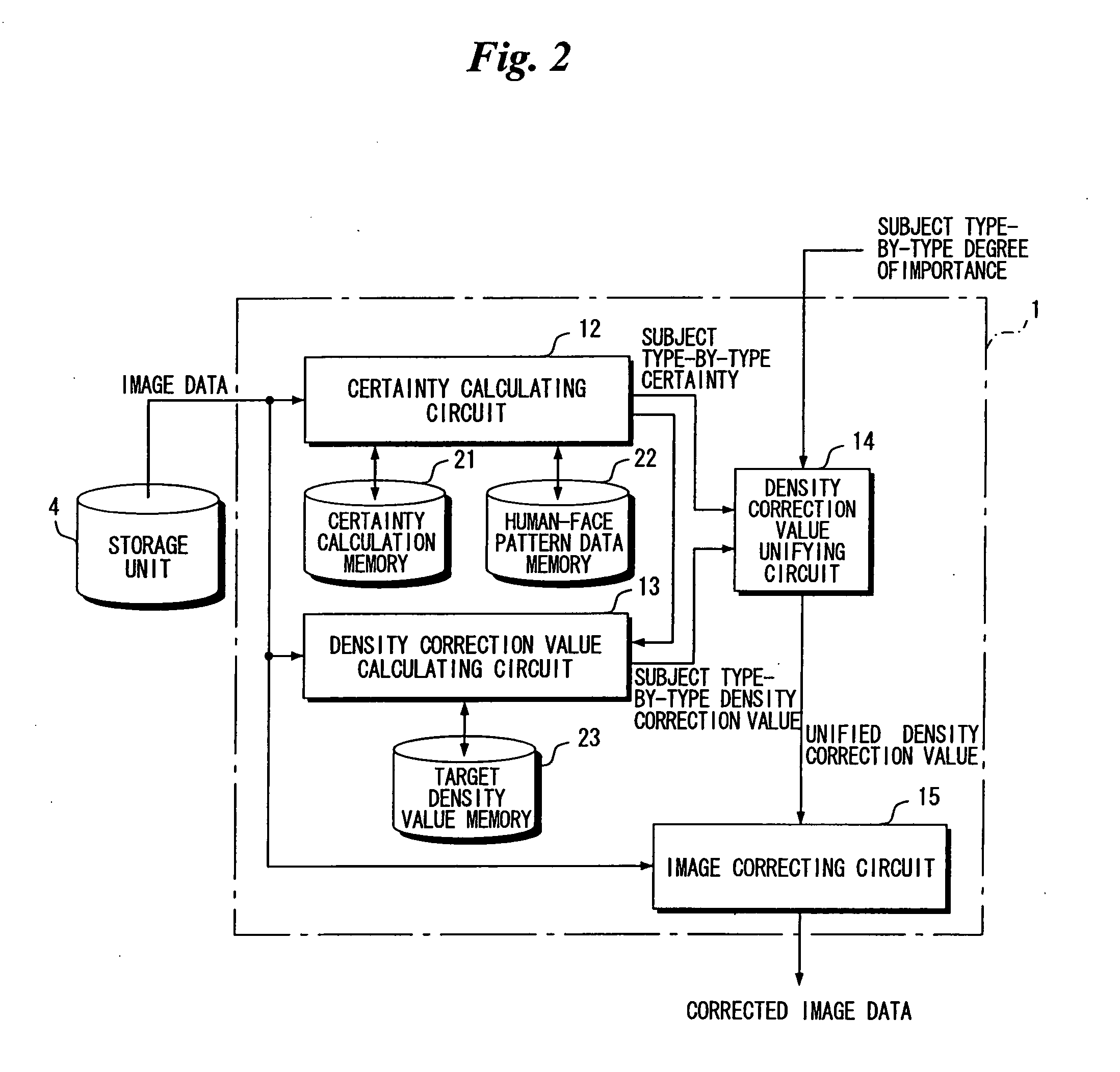 Image Processing Apparatus and Method, and Image Processing Program