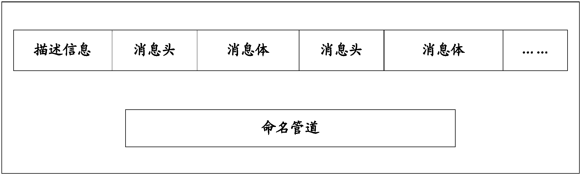 Process communication method and process communication system