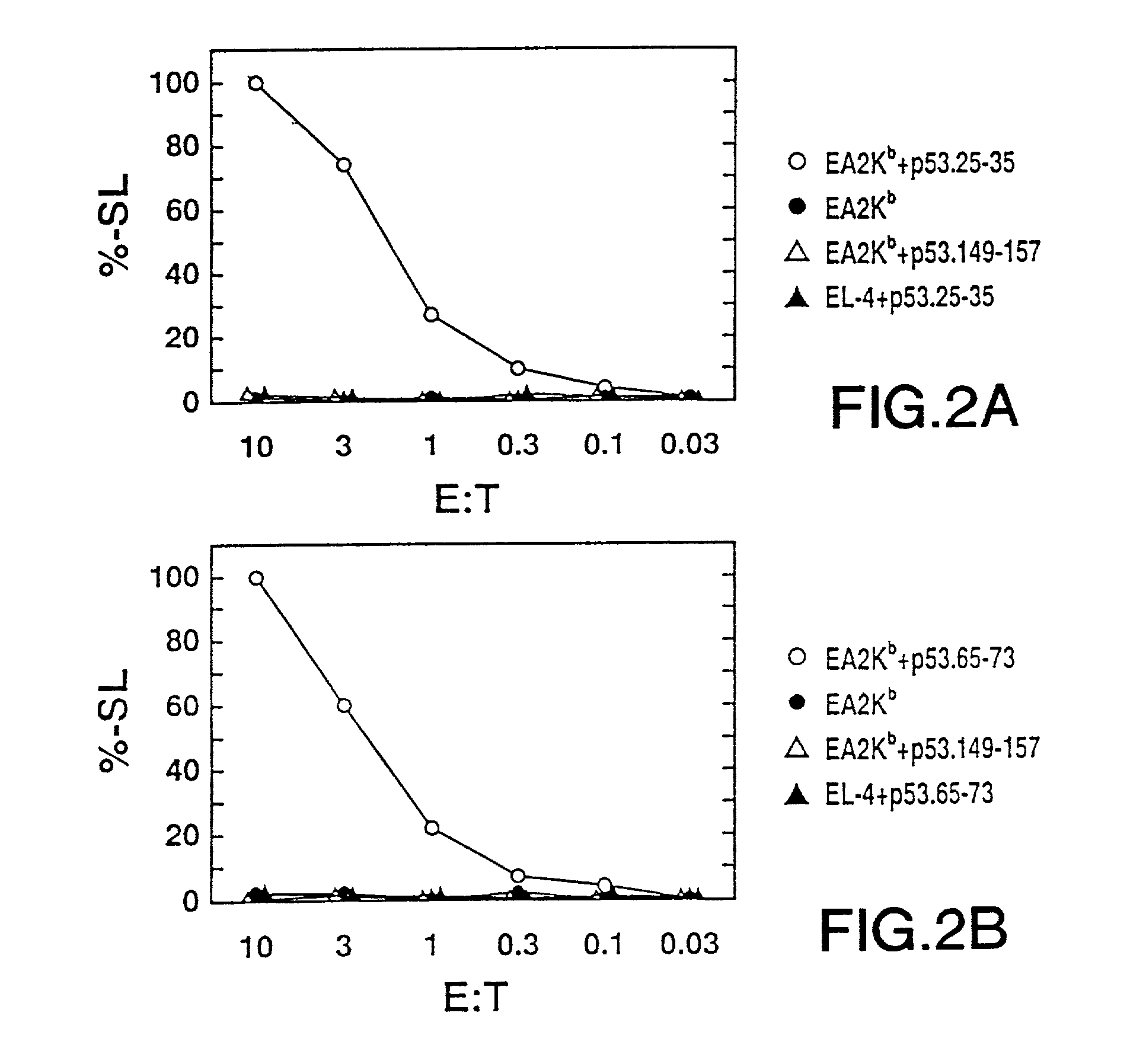 In vivo activation of tumor-specific cytotoxic T cells