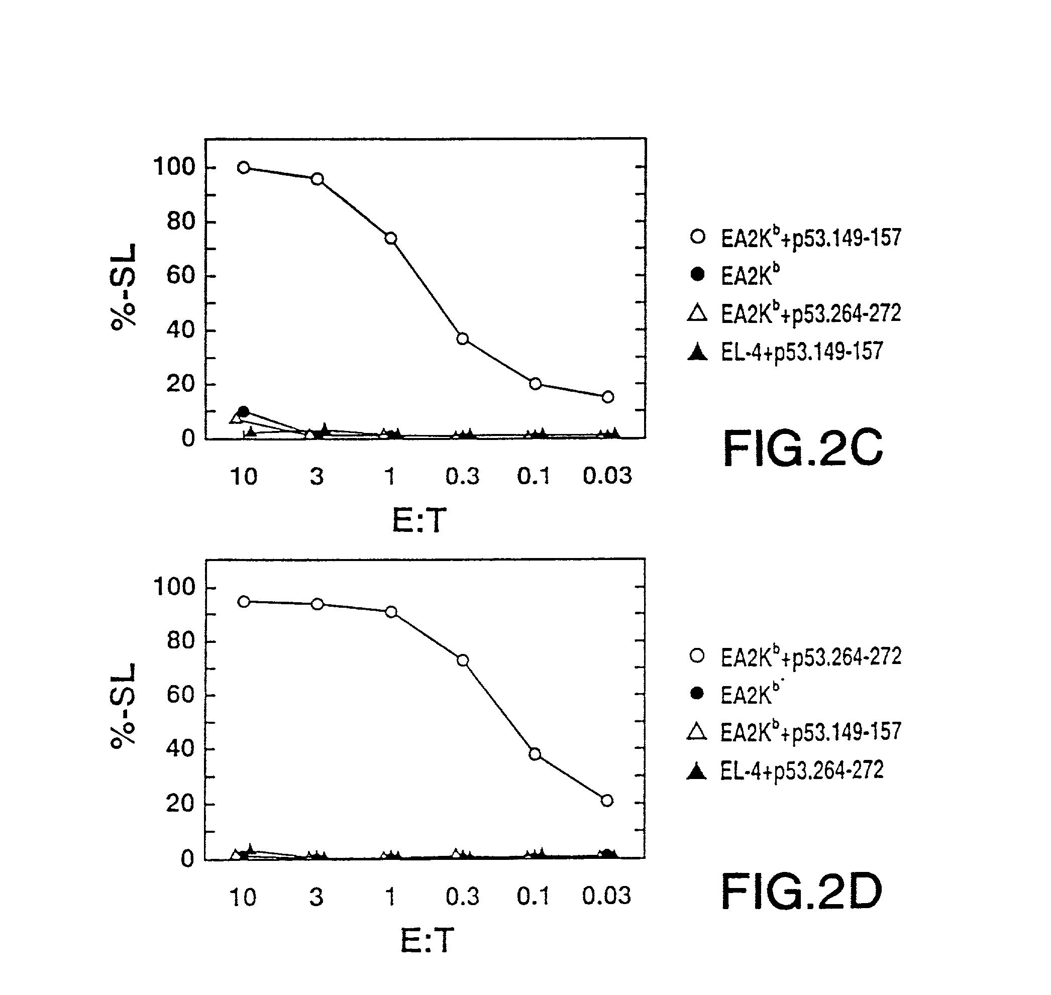 In vivo activation of tumor-specific cytotoxic T cells