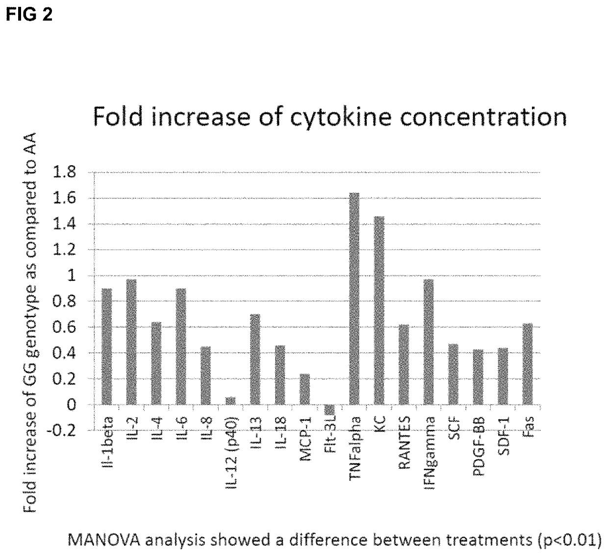 Methods for identifying a companion animal susceptible to treatment that reduces the risk of stone formation and compositions for reducing such risk