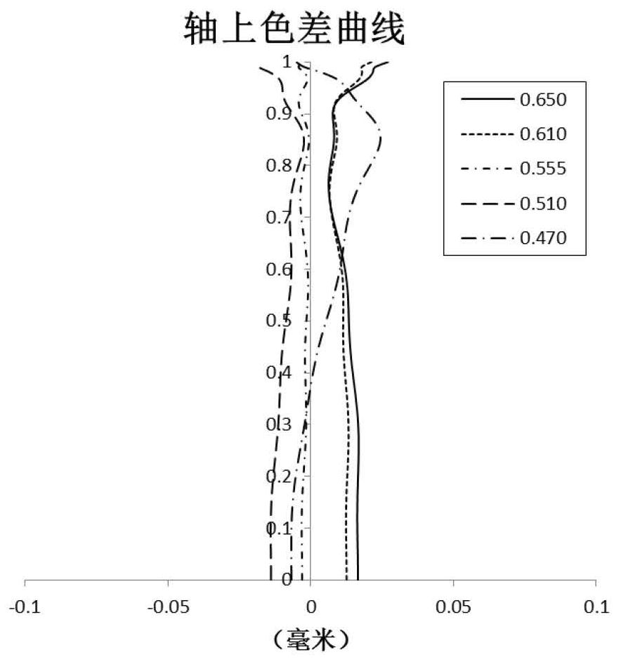 Optical imaging lens