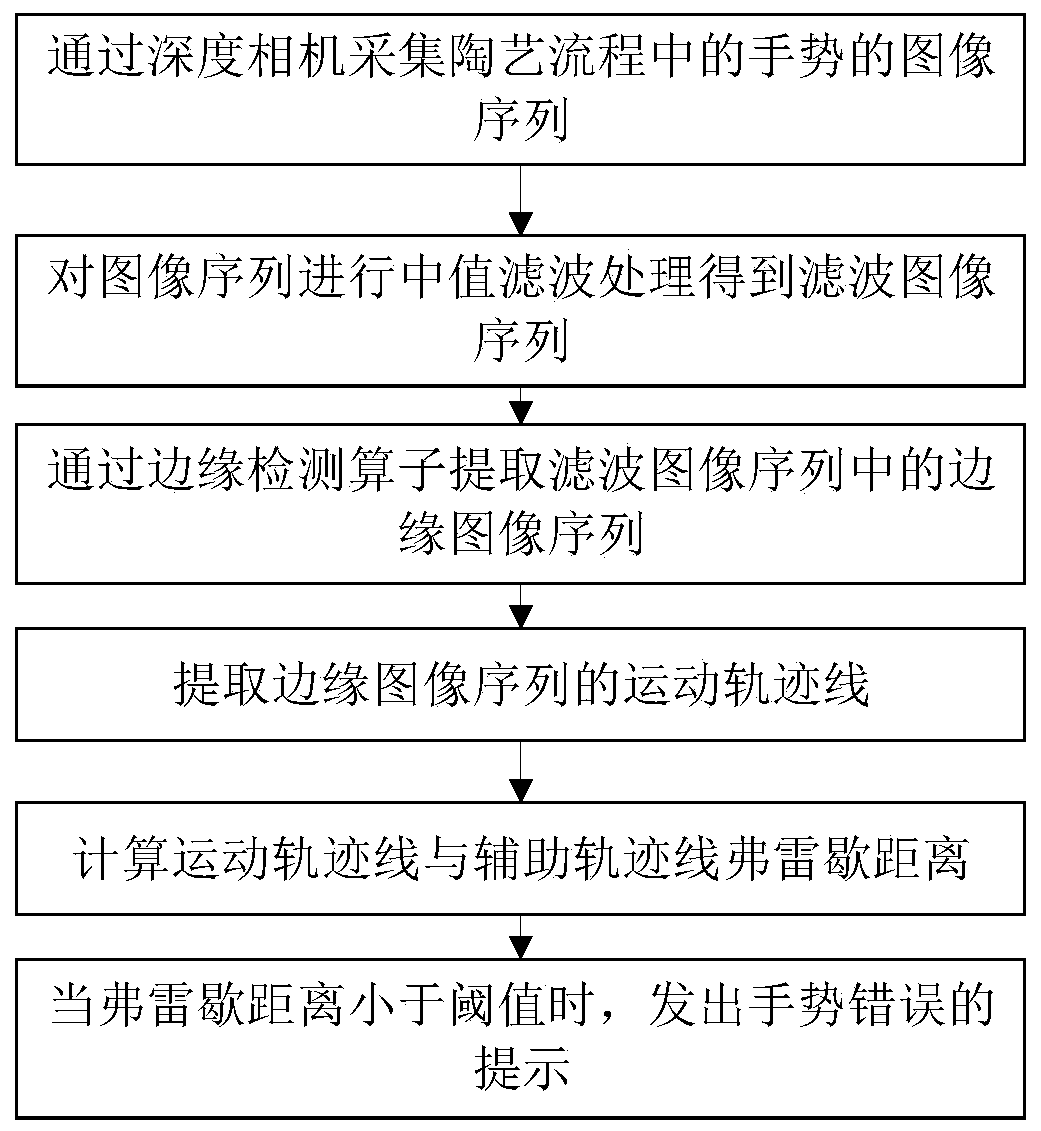 Visual auxiliary learning method and system for virtual pottery