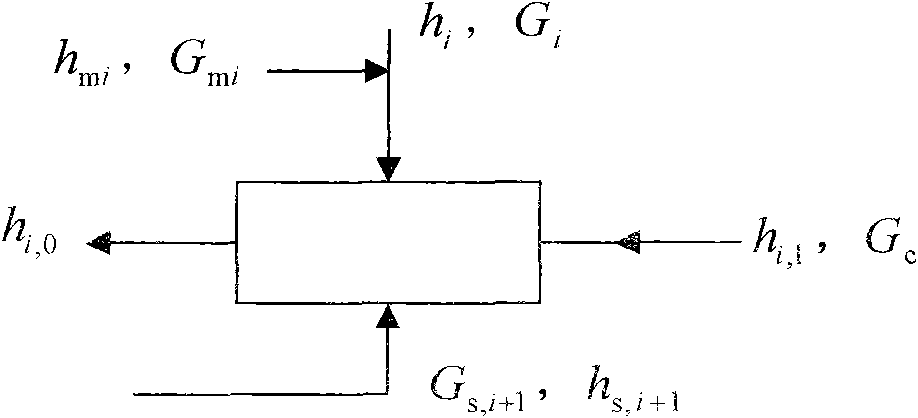 Online monitoring method for fouling degree of flow passage of steam turbine