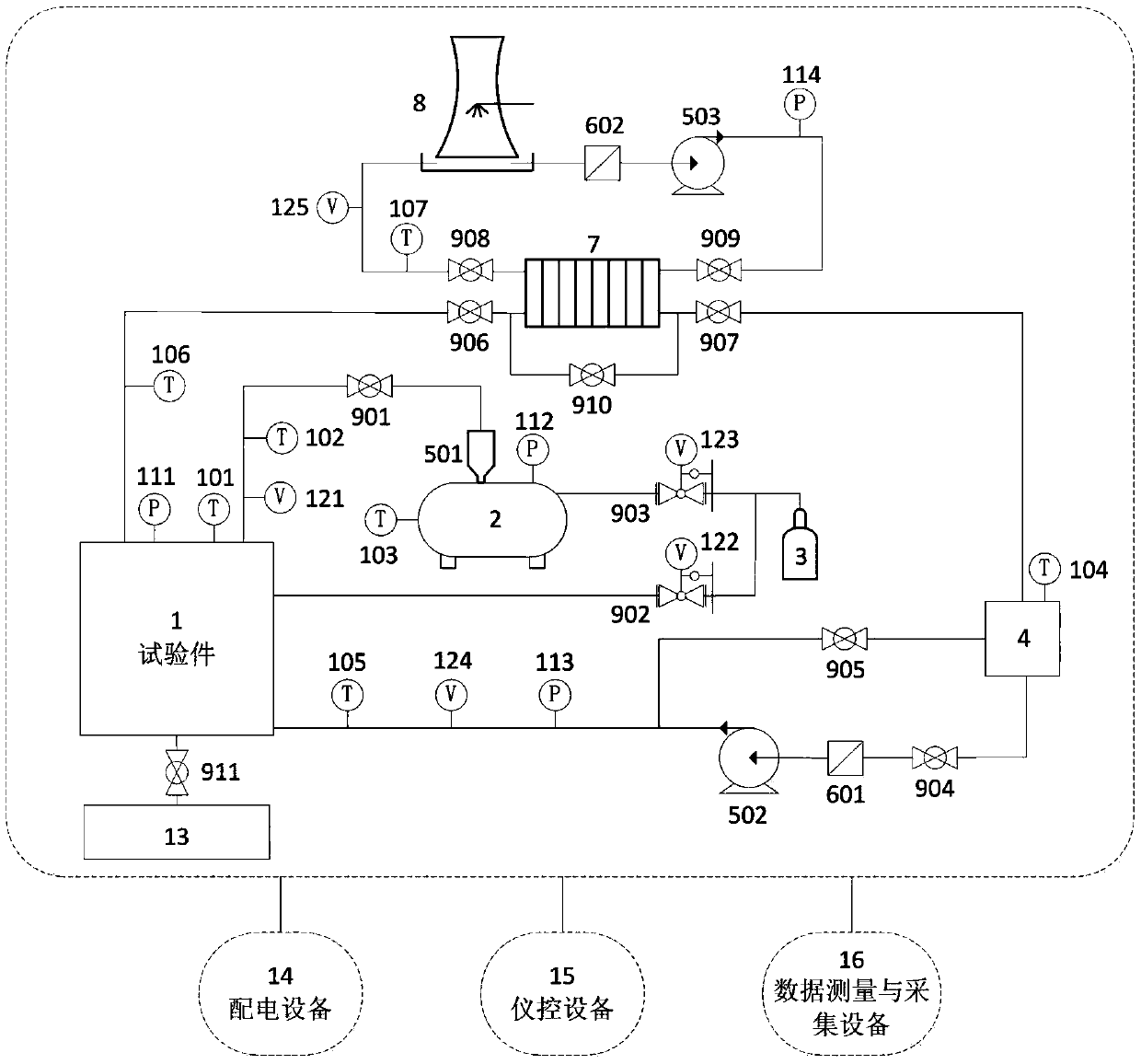 A large-scale nuclear reactor fusion pool natural convection heat transfer test system and method