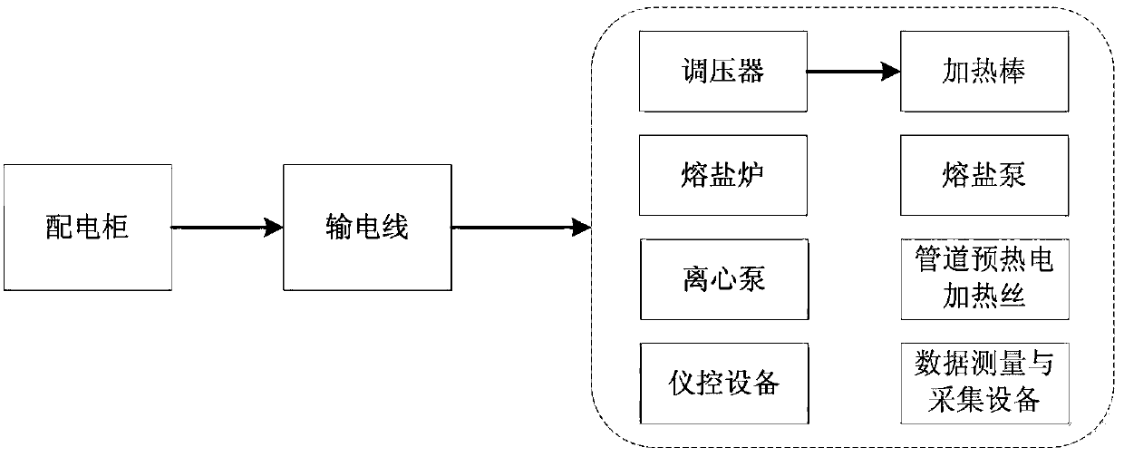 A large-scale nuclear reactor fusion pool natural convection heat transfer test system and method