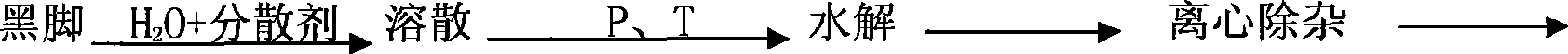 Preparation of natural ferulaic acid