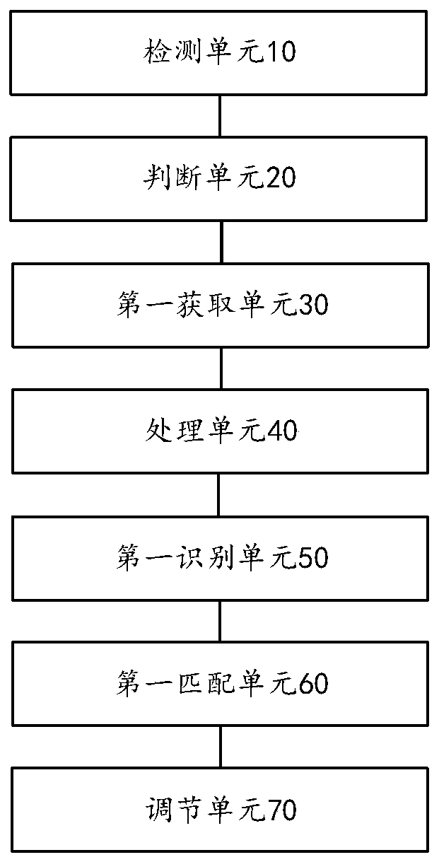 Parameter adjusting method and device based on gesture recognition and fitness equipment