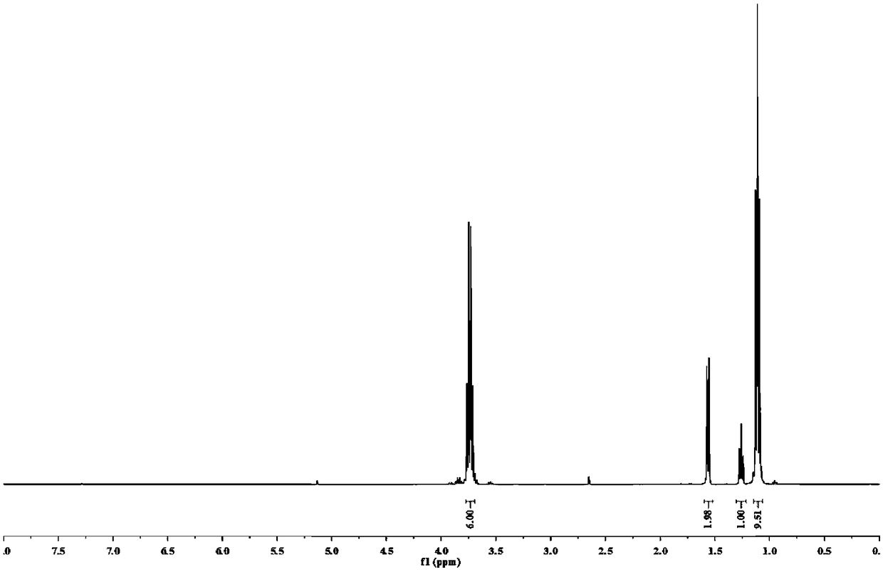 Trialkoxysilanes connected with thioether bond on alpha-carbon and containing different functional groups based on sulfydryl-ene click reaction, and preparation