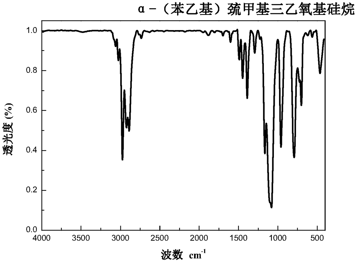 Trialkoxysilanes connected with thioether bond on alpha-carbon and containing different functional groups based on sulfydryl-ene click reaction, and preparation