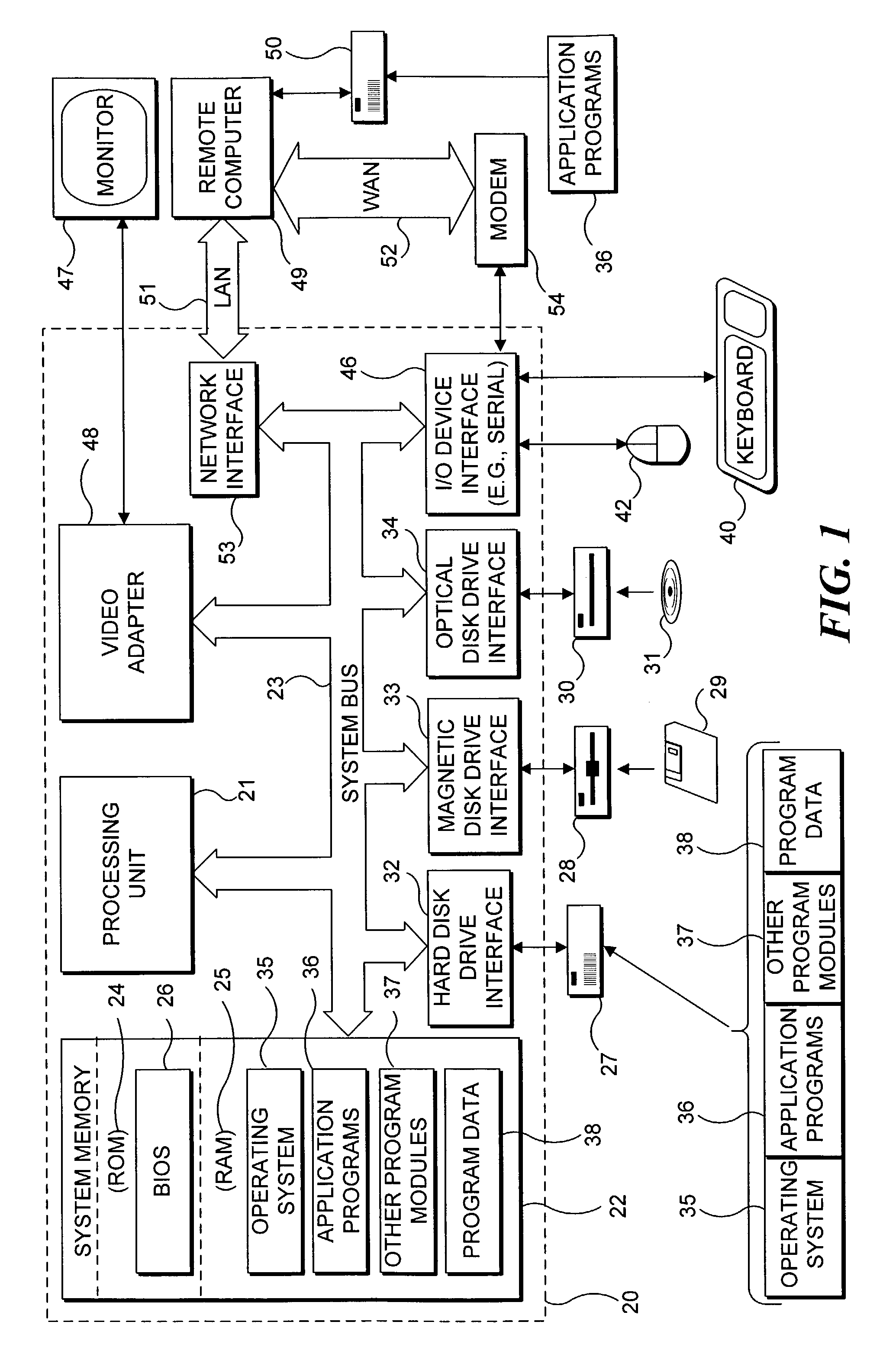 Web access to secure data