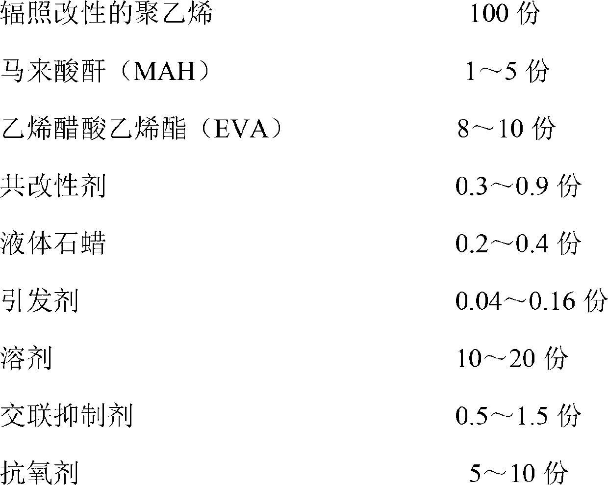 Hot melt glue for aluminum-plastic composite panel and preparation method of hot melt glue