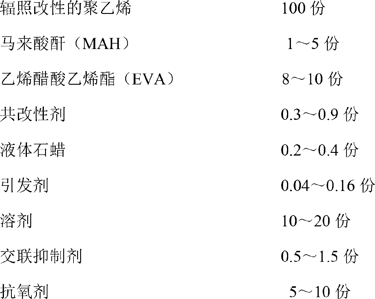 Hot melt glue for aluminum-plastic composite panel and preparation method of hot melt glue