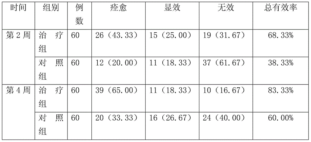 A kind of compound crotamiton preparation and application thereof