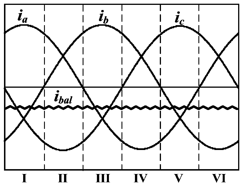 Modulation method of a three-phase four-wire soft-switching rectifier with voltage equalization function