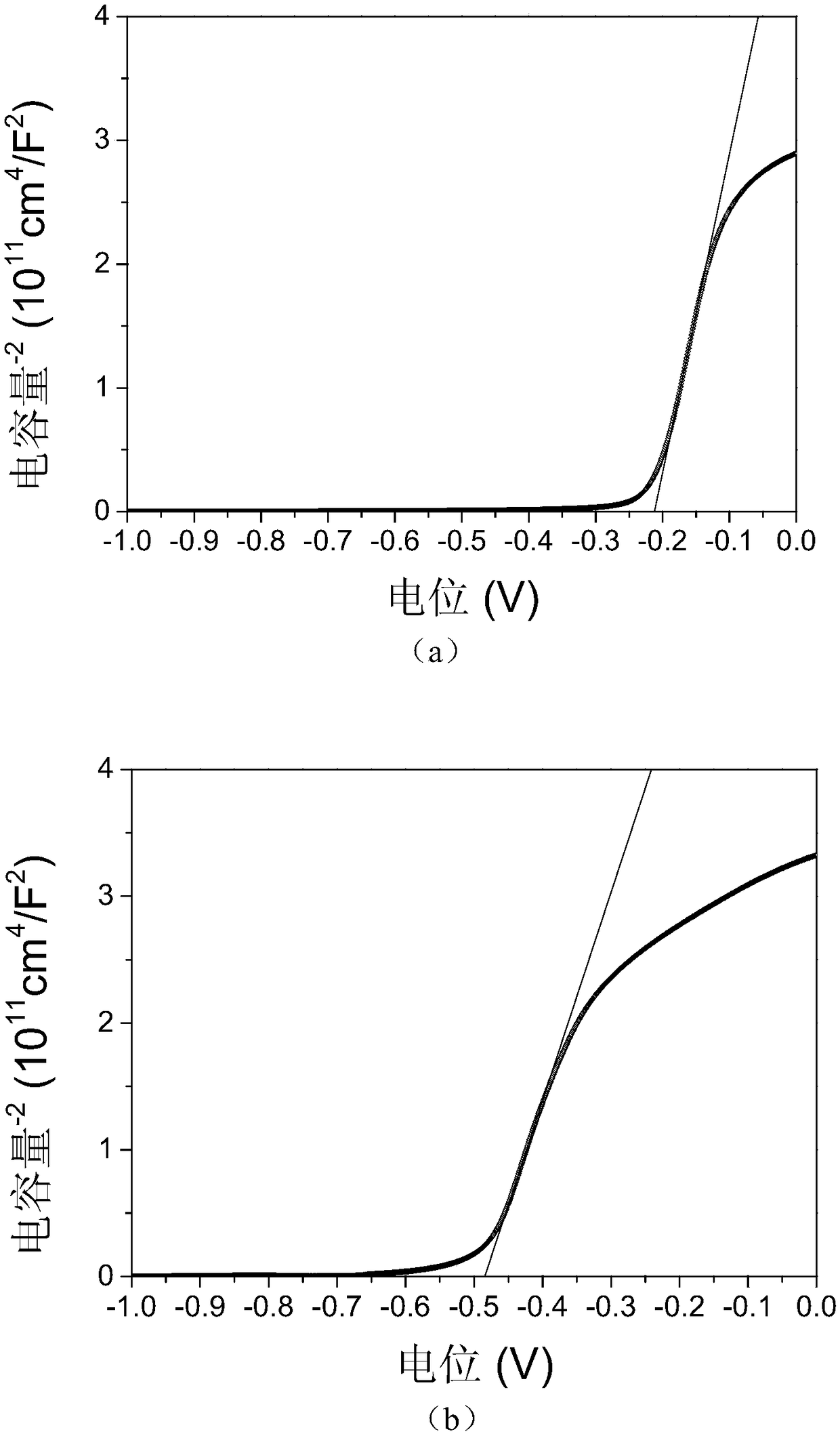 Preparation method of Ag+ doped CdTe quantum dots, product thereof and application of product