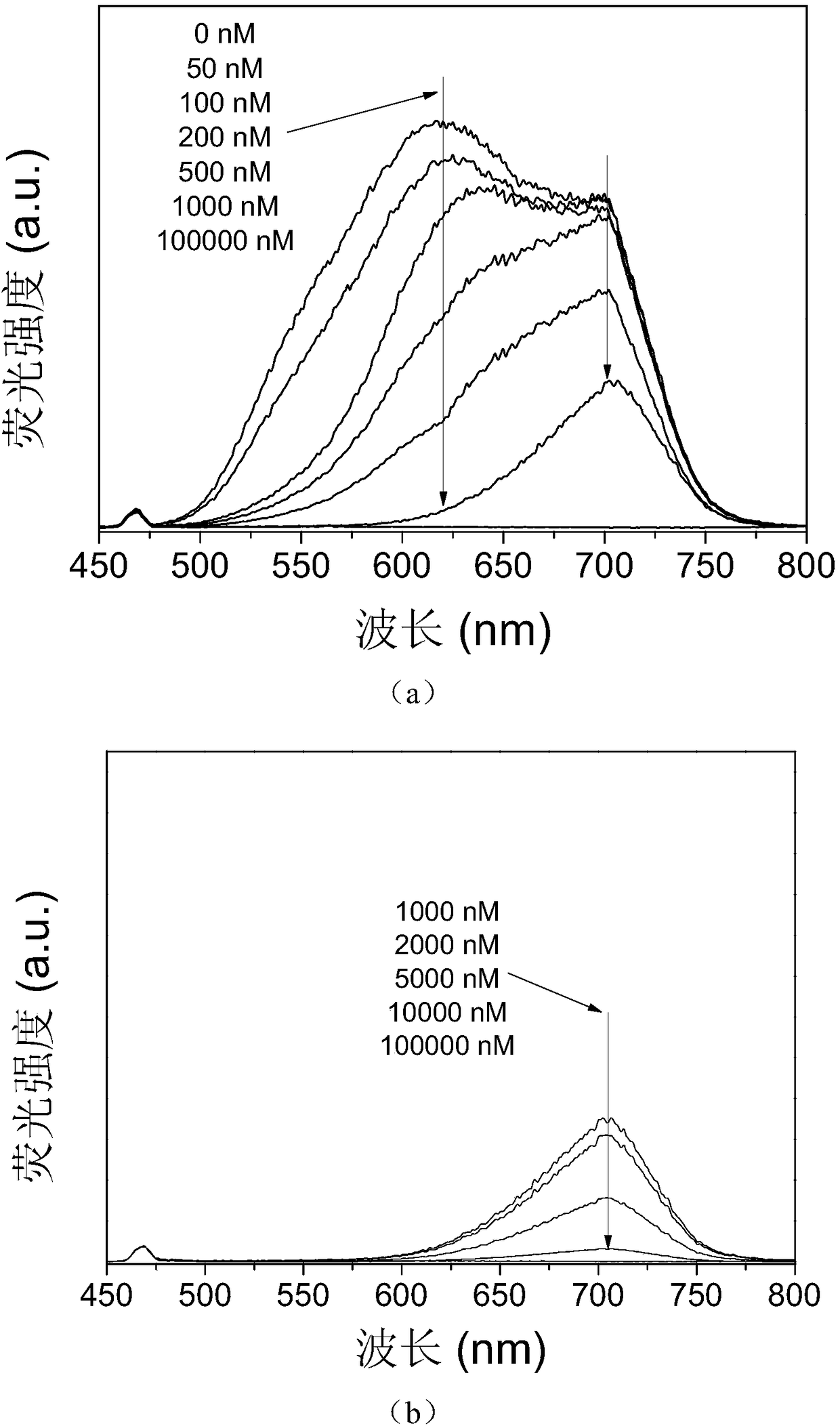 Preparation method of Ag+ doped CdTe quantum dots, product thereof and application of product