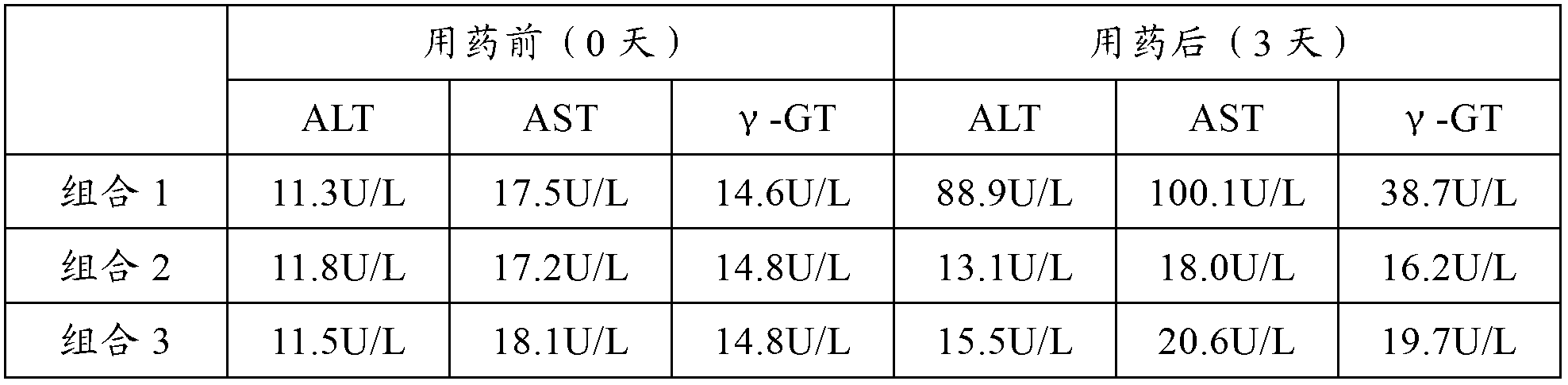 Medicine composition prepared from alanyl glutamine and compound amino acid by utilizing spray drying method