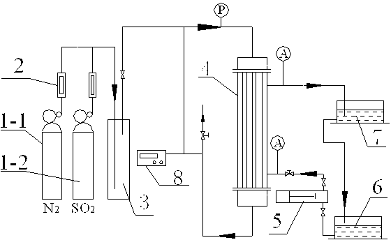 Composite solution for sulphur dioxide absorption in membrane separation