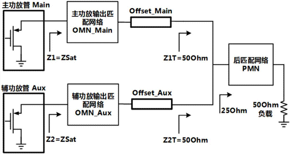 Millimeter-wave dual-frequency Doherty power amplifier based on single frequency line