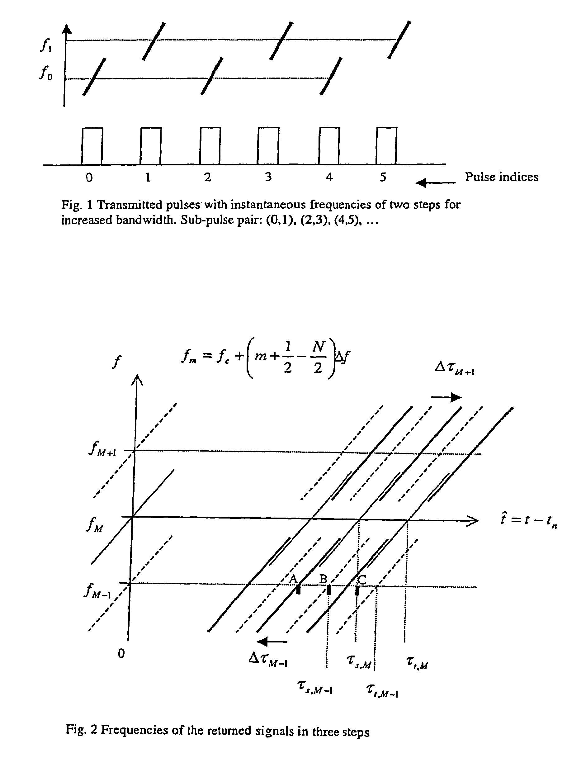 High resolution SAR processing using stepped-frequency chirp waveform