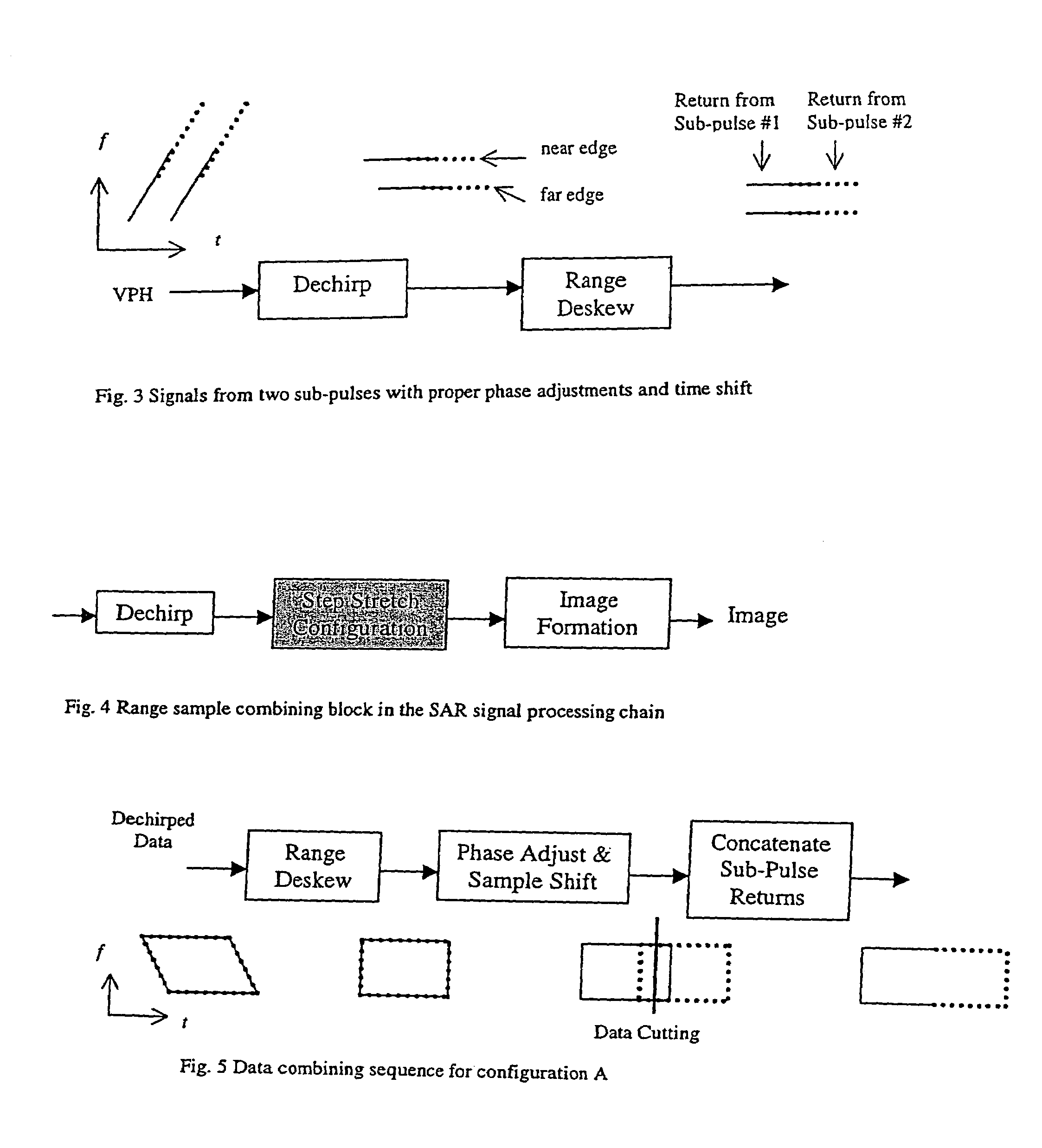 High resolution SAR processing using stepped-frequency chirp waveform